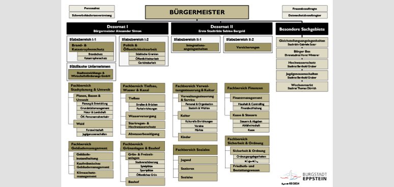 Organigramm der Stadt Eppstein